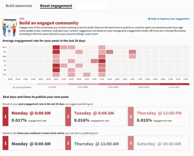 在Instagram上发布以提高参与度的最佳时间 -  Hootsuite Analytics中的热图