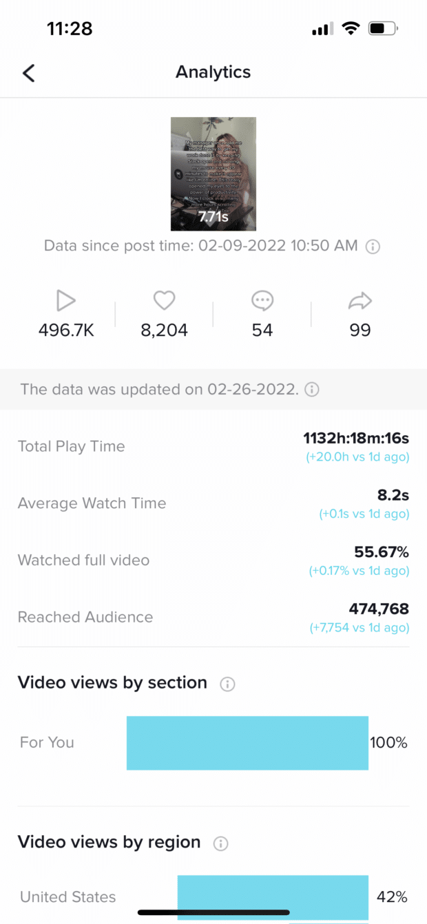 Hootsuite Analytics总播放时间