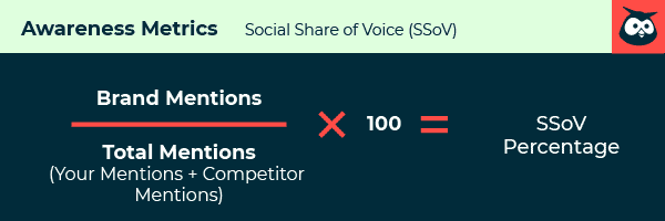 Social- media - wahrnehmungs - kenzahlen: Formel für Social Share of Voice (SSoV)